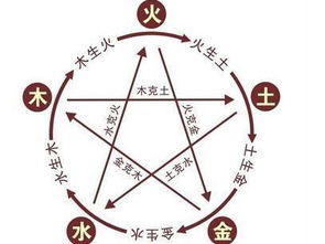 刘果毅姓名五行与八字命明白析解读