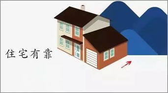 二、 外部环境的重要性——山水有情