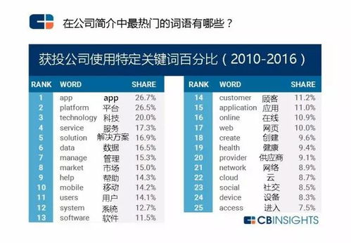 二、 看看人家都是怎么起名的