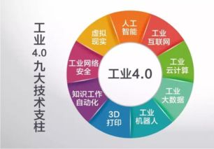 3. 怎样增强较大亲和力？