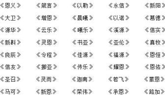 2026年非常运势网姓名配对结果，2026年运势昵称如何改写？