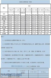 2.1 隐形陷阱：从报价单看不见的猫腻