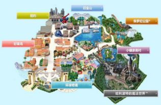 快速通道的种类