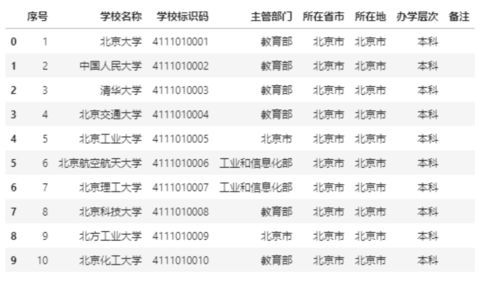 新疆旅行必备清单，保命版！少一样都不行！