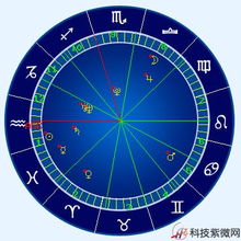 八字五星朝斗星盘具体代表什么含义？哪些人拥有此星盘特征？