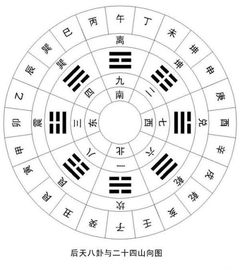确定家中方位，了解个人最佳方位