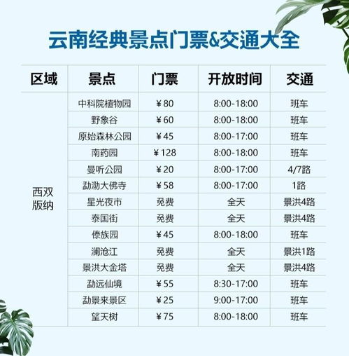 较小贴士：