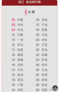 梓姓女宝宝起名：优雅灵动的奇妙旅程（以及一些…嗯，惊喜？）