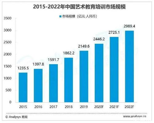 一、 模式概述：线上刷屏+线下“打卡”