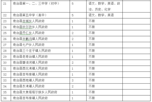 2026年黄历预警！这些日子千万别改工位！