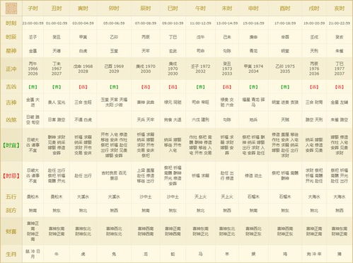 2019年5月24日和1月24日黄历具体内容详解？