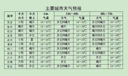 2026年1月有哪些吉日适合看病人，今天是什么吉时吉日？