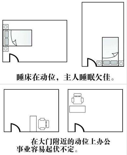 第二条：避开中心位置——观瞻需谨慎