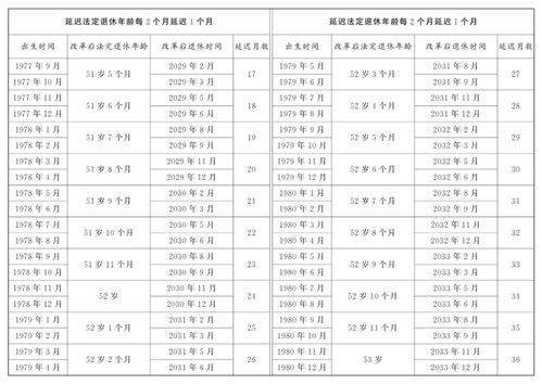 2023年5月和8月打井分别适合哪天进行？