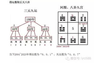 如何根据八星数字查询手机号吉凶？