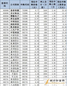 2026年6月新家开火吉日有哪些，1月过屋吉日改了没？