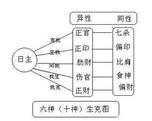 八字命理如何精准分析个人运势？