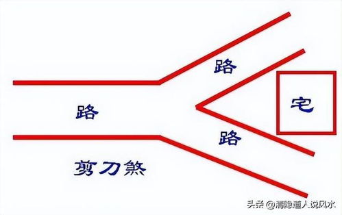 (4-3) 改变门向 —— “换门法”， 但要考虑实际可行性