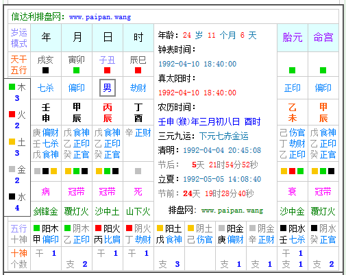 五、事业方向——从混沌中寻找光亮