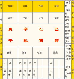 a) 正财与婚姻宫：稳中有盈还是空无一物？