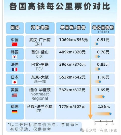 三、  四川是个好地方：但也要算好账才行