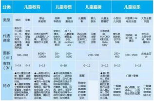 行业宜忌——选对行业是关键