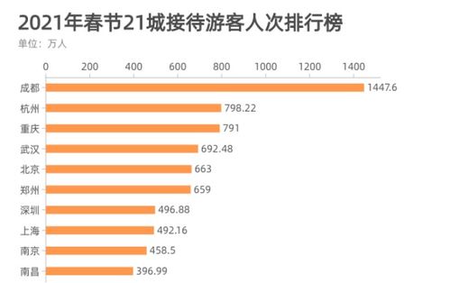 五、 门票策略：选择免费景点，节省开支