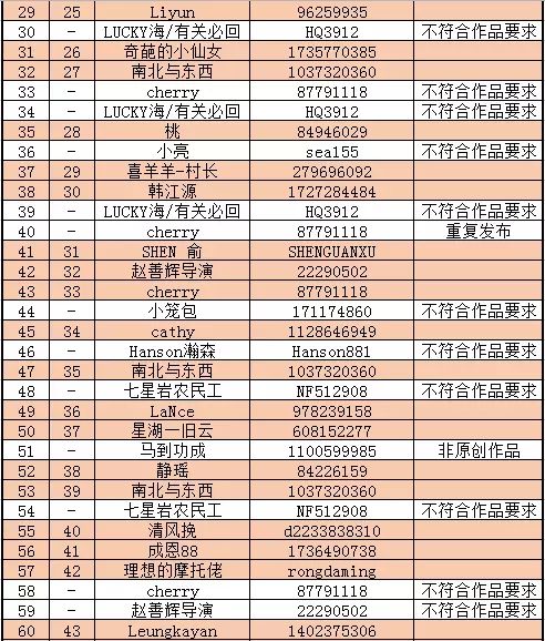 抖音龙凤胎兄妹名字最佳配对吉凶相冲，他们的名字应该怎么改写？