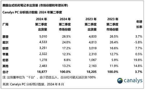 三、 怎么堪懂那个复杂的表格？教你几招笨办法
