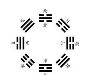 八卦方位的应用