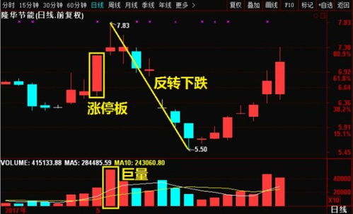 什么样的八字命理适合从事金融行业，尤其是股票投资？