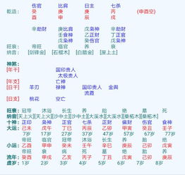 求问一建禄格八字喜忌!之前问过无满意答案,非诚勿扰。