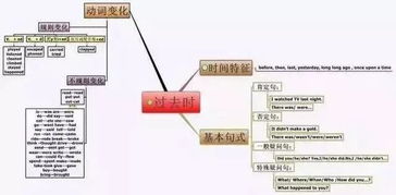 步行指南：从上水站到上水中心