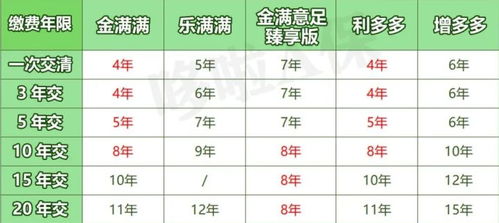 字形的讲究