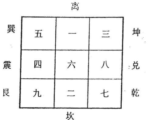 朱祖夏阳宅风水案例中，博客详细介绍了哪些具体操作步骤？