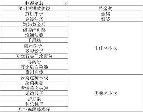 舌尖上的惊吓：吃前请签免责协议
