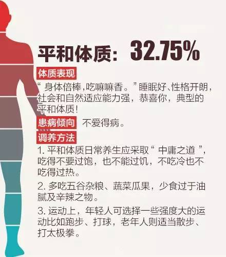 身体变化？先看看是不是吃错药了