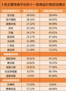 破局？先把自己收拾干净吧！