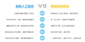 哪些网站列出的公司起名大全排名前十，有哪些显著特色？