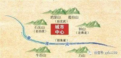 南京风水起名和图解分别是什么？