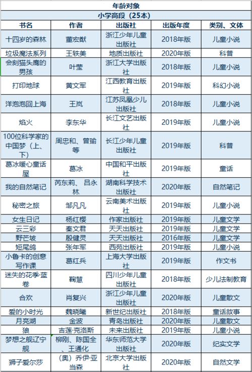 2026年1月宝宝出生吉日查询表和2025年怀孕日历表，哪一天最适合怀孕？