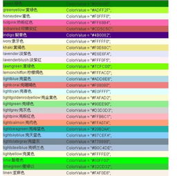 命名时注意情绪色彩！不然就会被遗忘。