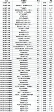 什么时候去最合适？季节与天气小贴士