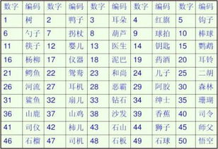 如何通过周易生辰八字取名神器改善八字过弱的问题？