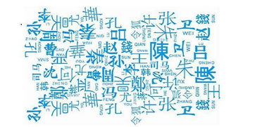 音韵的和谐：姓氏与名字的搭配艺术