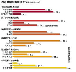#为哪些我们需要探讨旅行市场环境潜力#—这不是空洞口号，而是数据背后的真实实实际价值！#请别装聋#