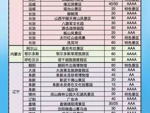 1. 免首道门票的“硬核”名单（随手写的）
