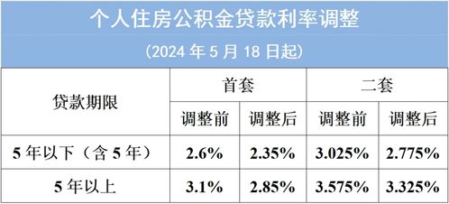2026年1月和3月拿房吉日分别是哪一天？