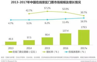 未来趋势如何？