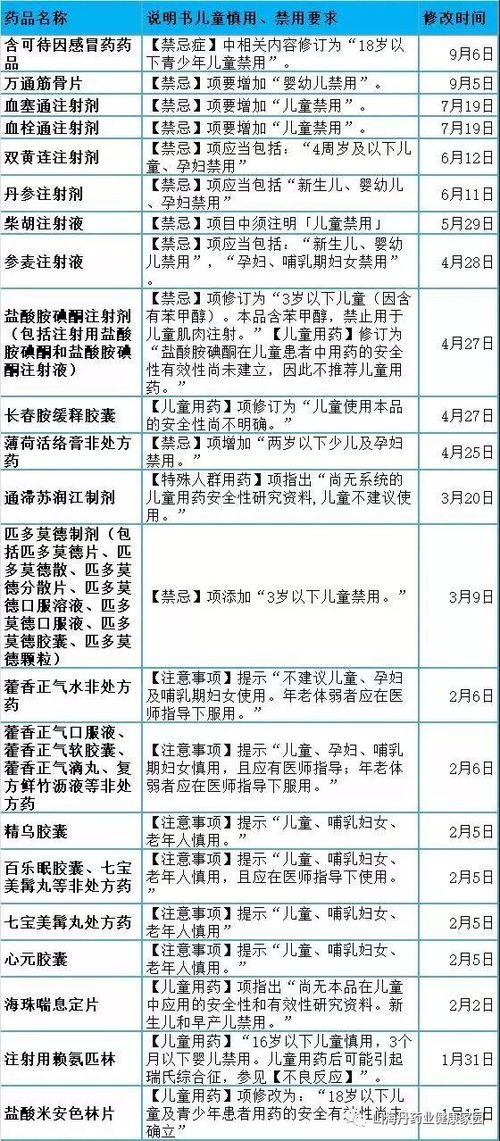 三、 注意事项